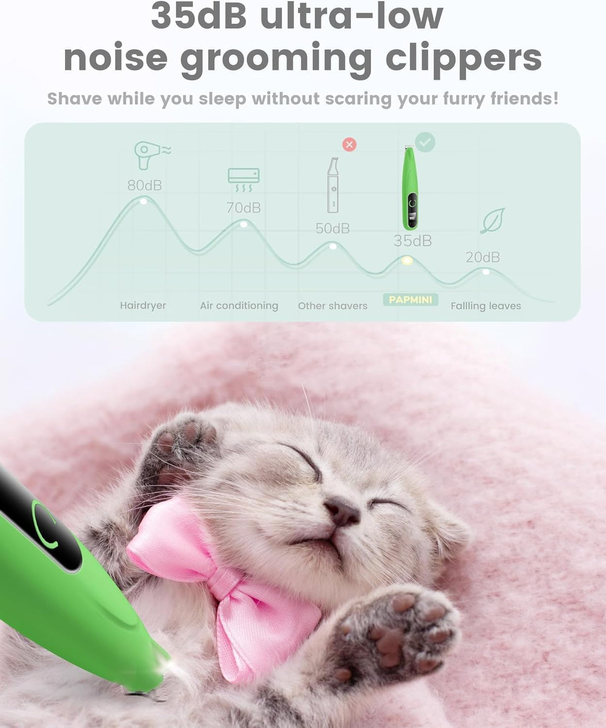 PAPMINI cordless pet hair clipper being used gently to trim fur around a dog's paw pads.
