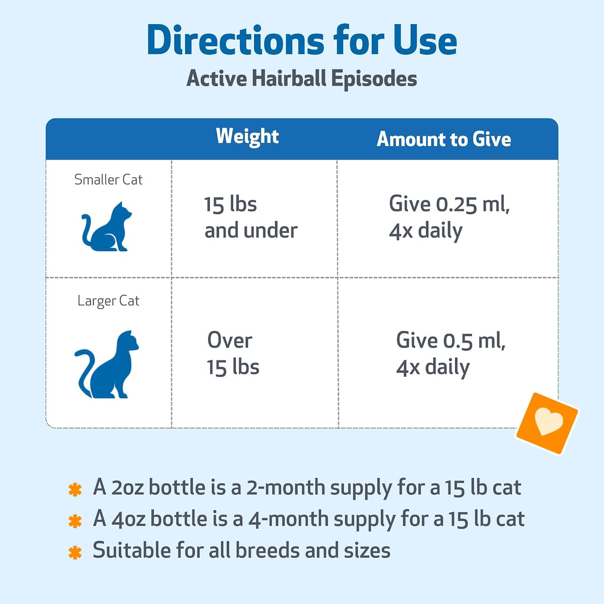Pet Wellbeing Hairball Gold complete package overview
