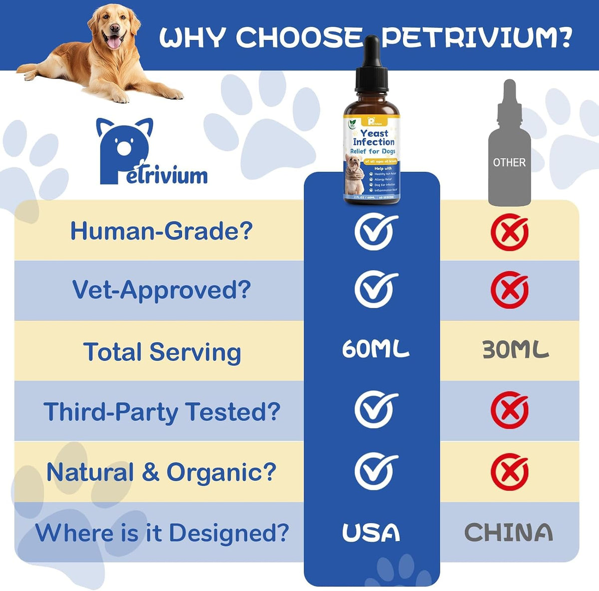 Two fluid ounce bottle of Herlosfeel herbal tincture for dog skin inflammation.