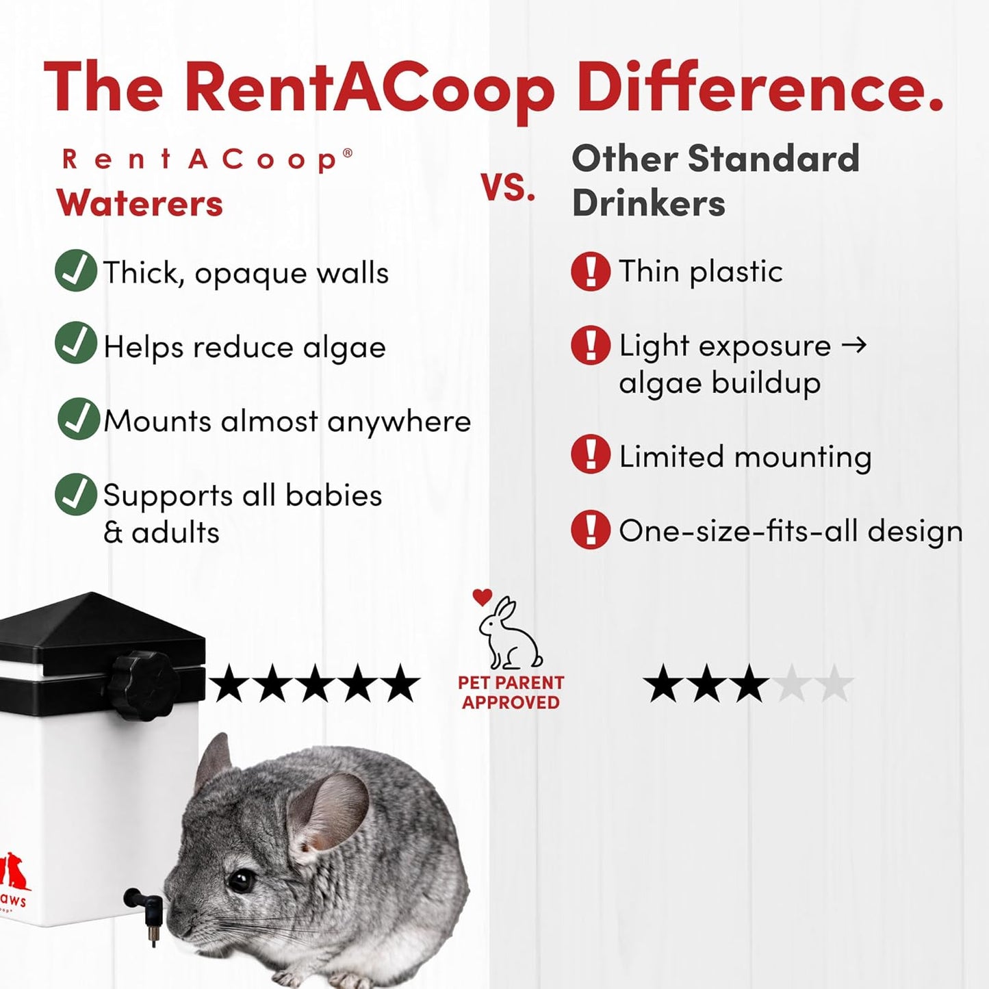 RentACoop 64oz (2 Liter) Small Animal Drinker with No-Drip Brass Nipple- Water Dispenser Suitable for Small Pets, Bunnies, Hamsters, Guinea Pigs, Rabbits, Chinchillas, Gerbil, Mice and Rats - Image 3
