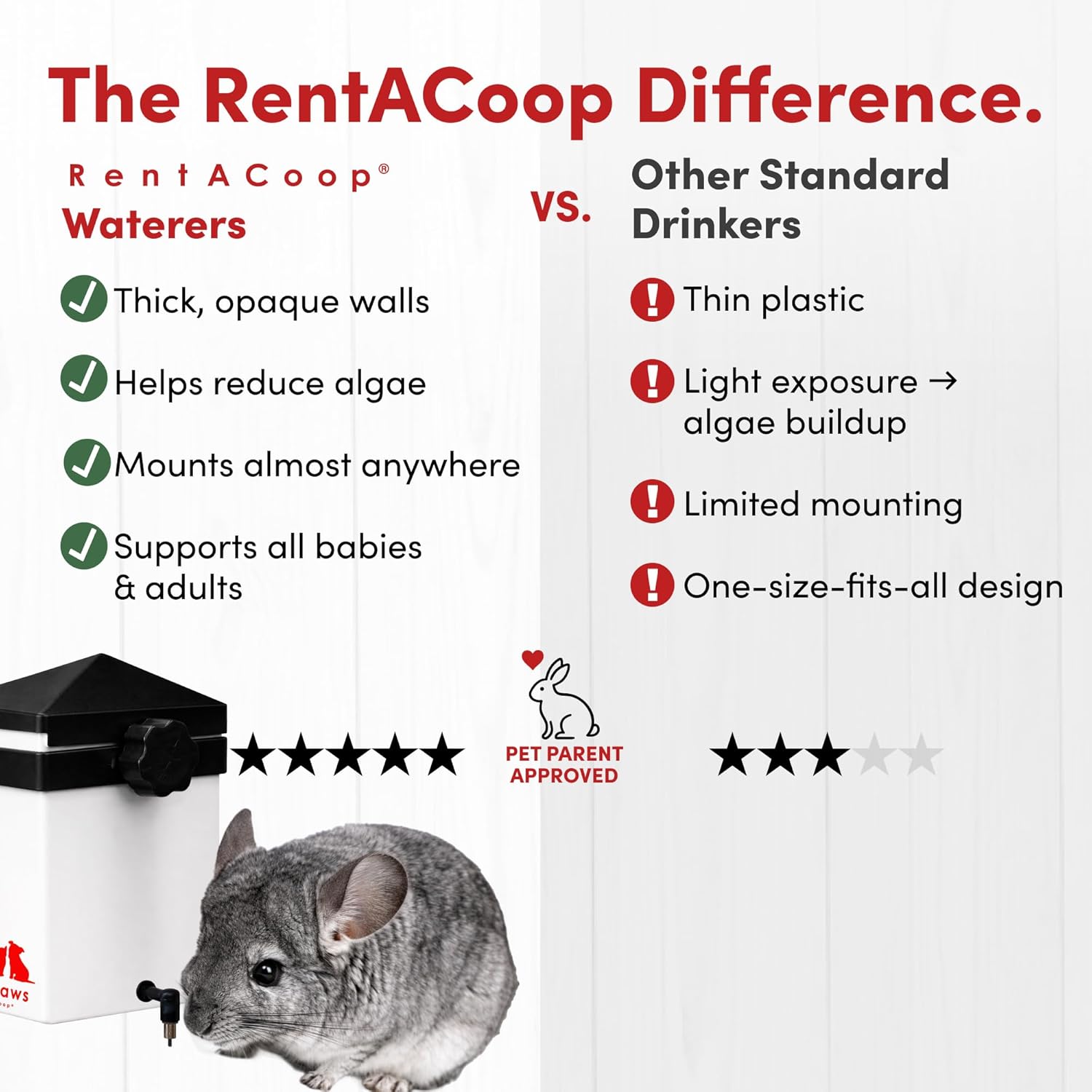 RentACoop 64oz (2 Liter) Small Animal Drinker with No-Drip Brass Nipple- Water Dispenser Suitable for Small Pets, Bunnies, Hamsters, Guinea Pigs, Rabbits, Chinchillas, Gerbil, Mice and Rats - Image 3