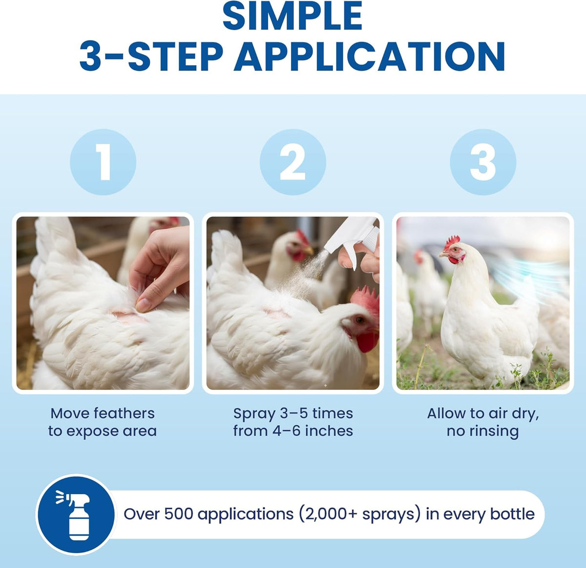 Lemant 8.5 Fluid Ounce spray bottle next to healthy backyard chickens.