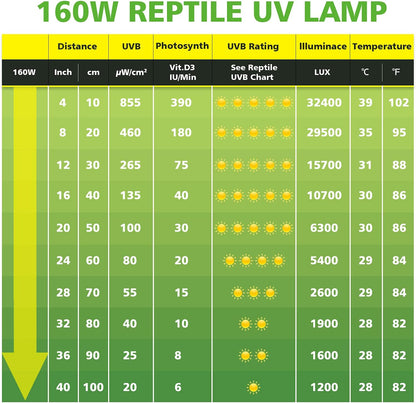 MIXJOY imported high intensity reptile uvb light bulb emitting natural sun glow