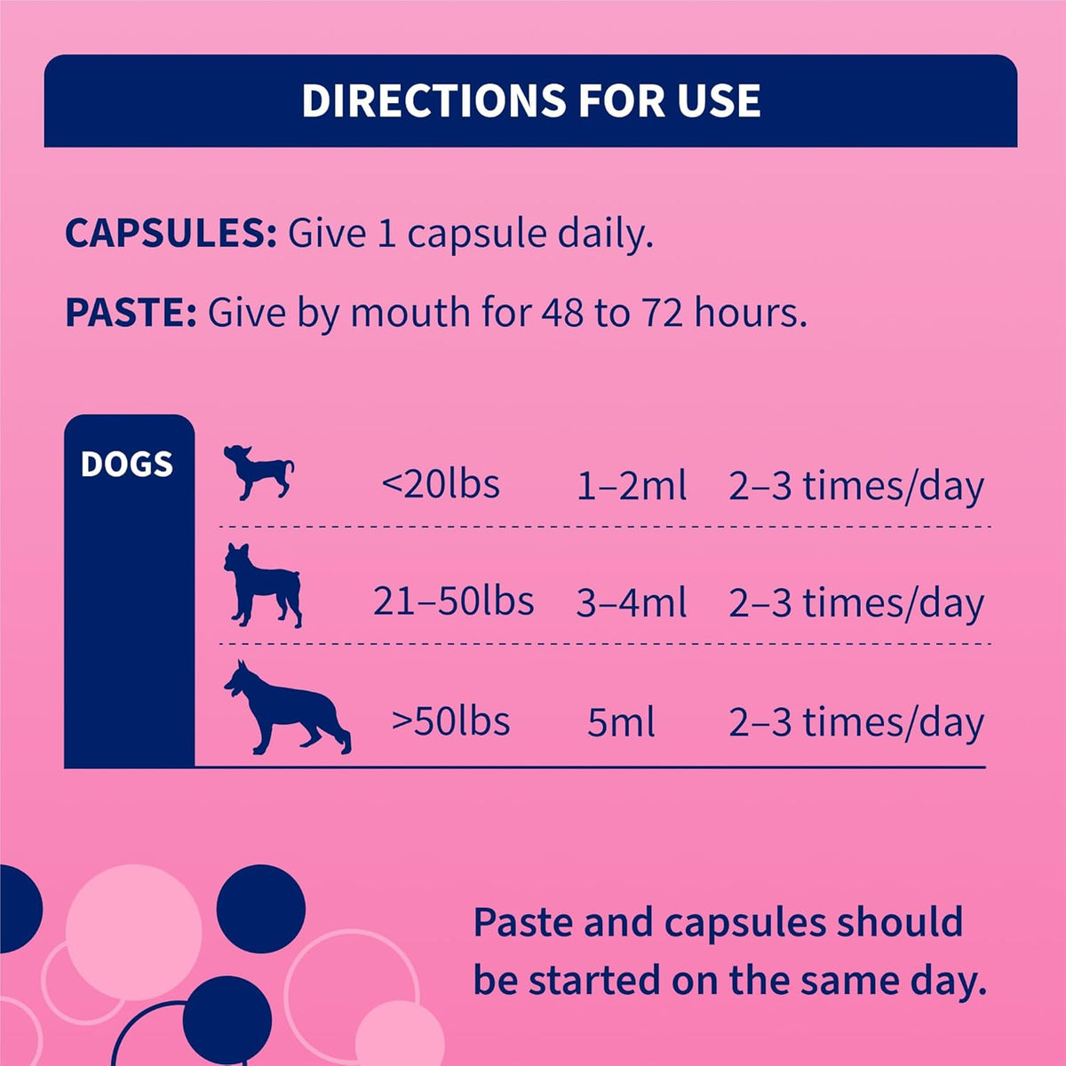 Nutramax probiotic sprinkle capsules for daily canine digestive health maintenance.