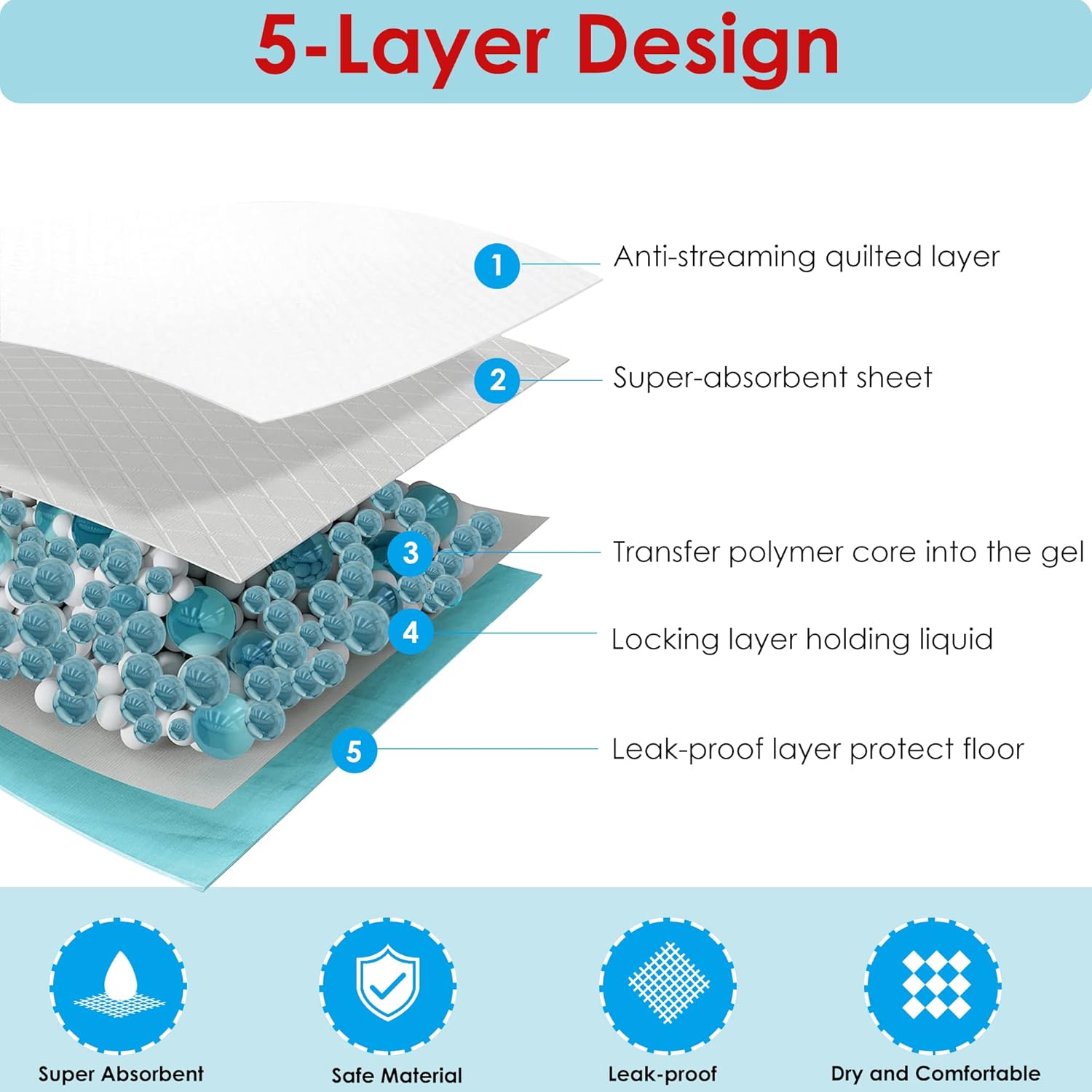 BESTLE leak proof dog potty pads close up texture view