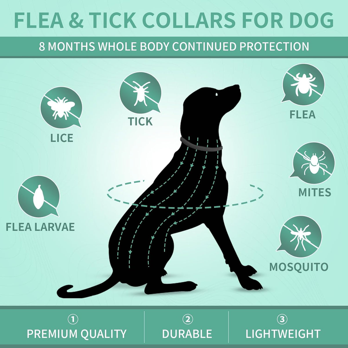 Puyrzoe dog flea collar adjustable strap detail