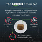 Nutramax Dasuquin Senior 84 soft chews back label showing active ingredient concentrations and feeding guidelines