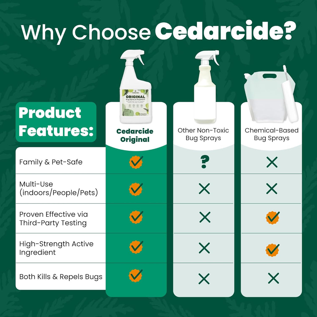 Cedarcide original bug spray gallon bottle in home setting