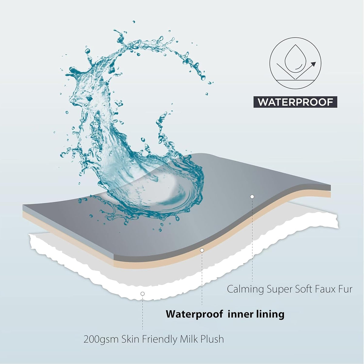 Water droplets pooling on the leakproof surface layer of the Zakapaws pet blanket.