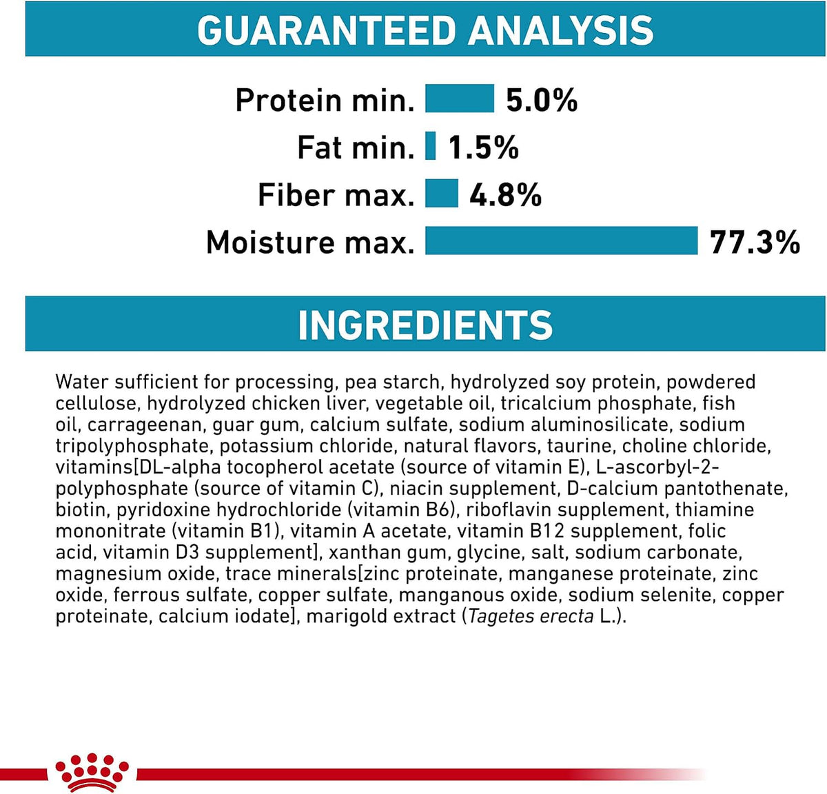 USA imported Royal Canin canine hydrolyzed protein formula feeding guidelines