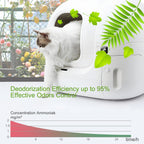 Wo Yuan non toxic pet safe deodorizing gel block for long lasting home freshness