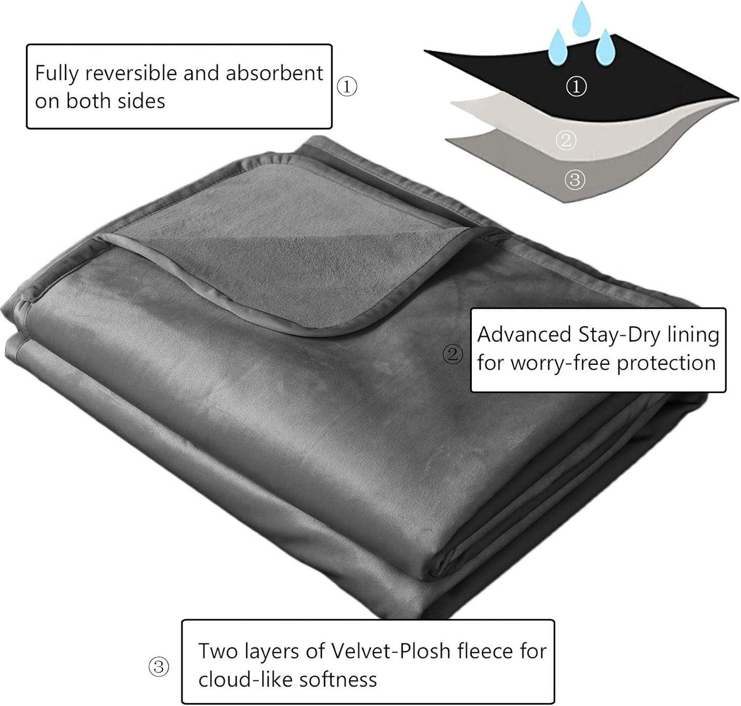 Waterproof furniture protector for sofa protection against dog and cat spills.