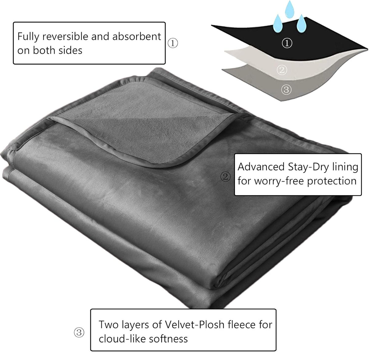 Waterproof furniture protector for sofa protection against dog and cat spills.