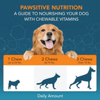 Premium dog eye vitamins with omega three fish oil for tear production.