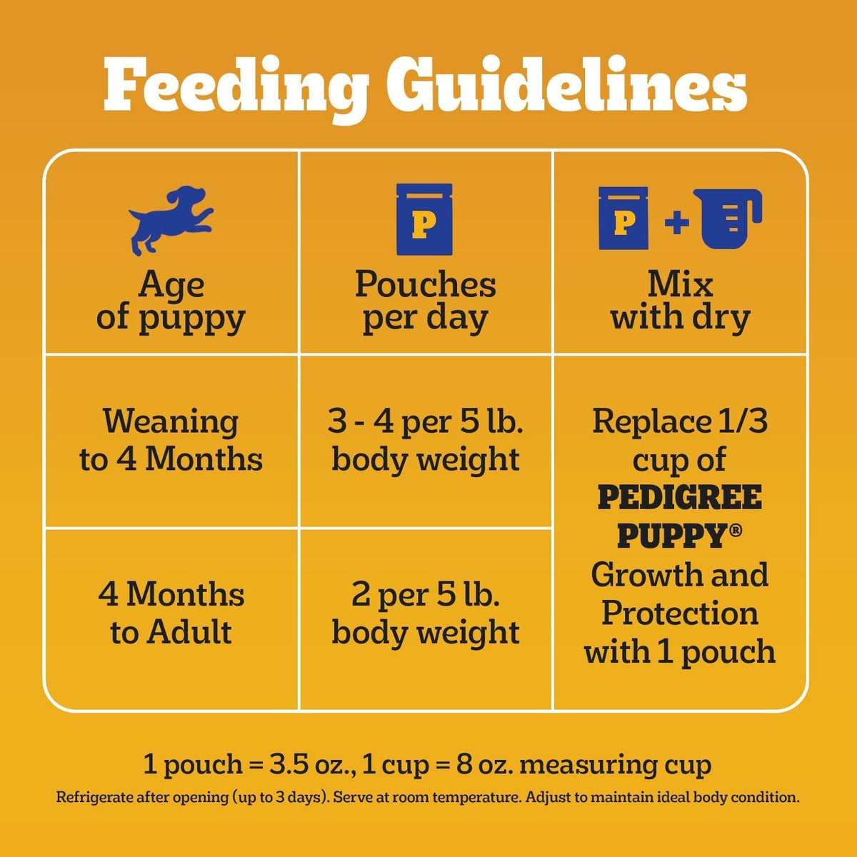 Feeding Guidelines For Wet Puppy Food Mixed With Kibble