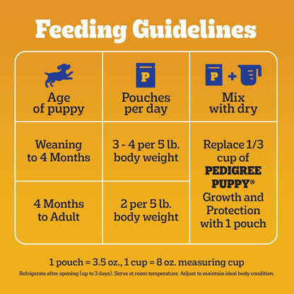 Feeding Guidelines For Wet Puppy Food Mixed With Kibble