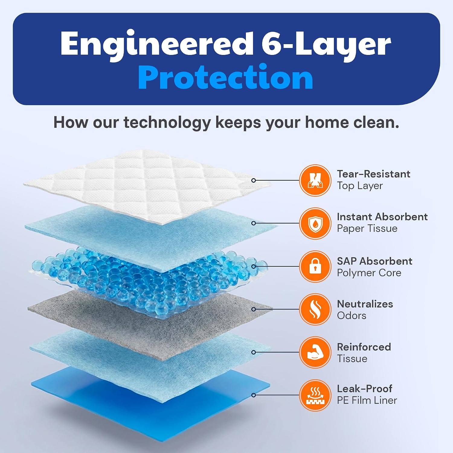 Close up view of the tear resistant quilted surface on American Kennel Club dog pads