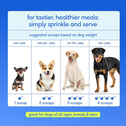 Native Pet The Daily Dog Vitamins & Supplements - 11-in-1 Multivitamin Powder for Dogs - Supports Whole Body Health, Digestion, Mobility & Immunity with Collagen, Glucosamine & Probiotics - 60 Scoops - Image 9
