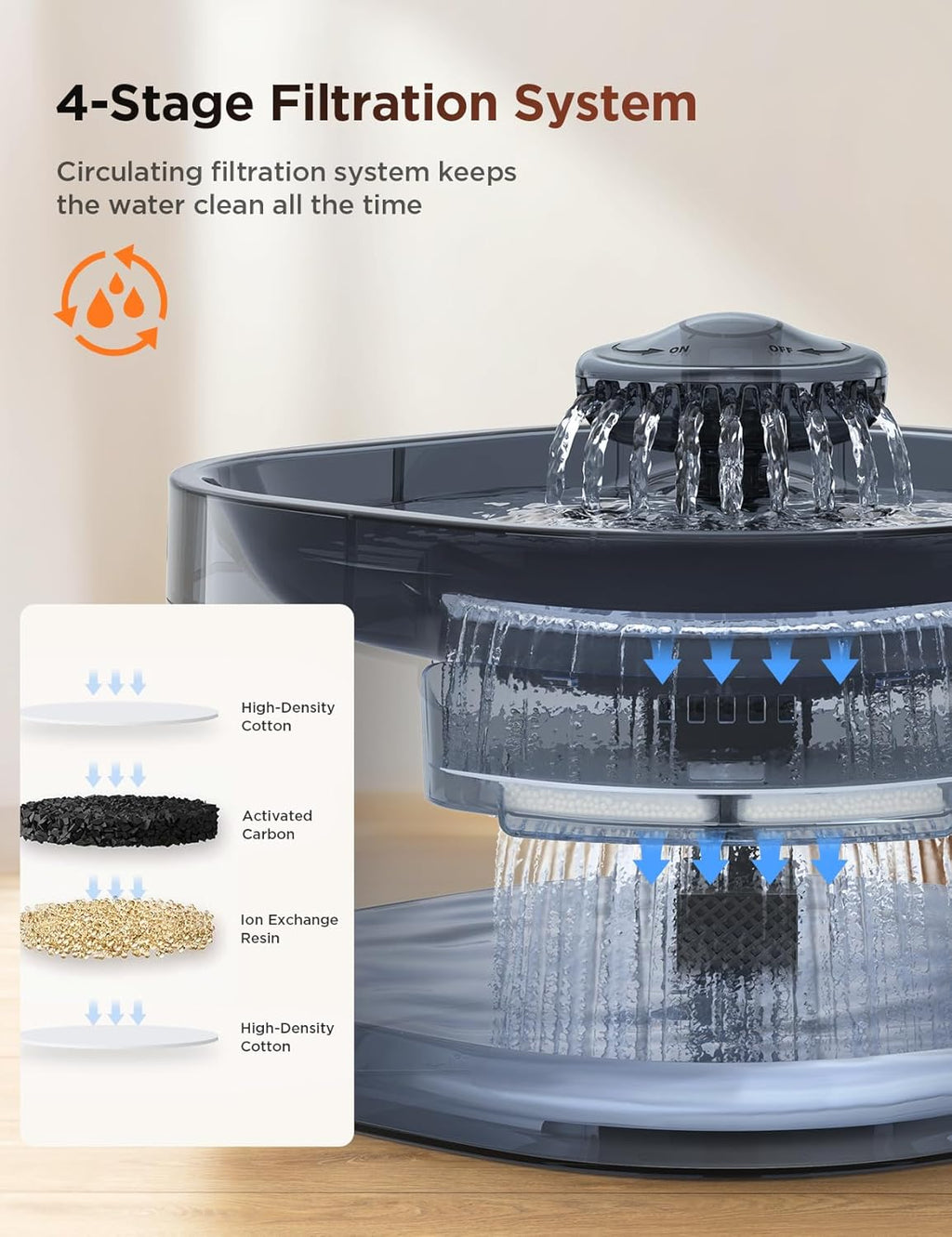 Feelneedy pet water dispenser anti-splash tray