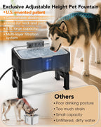 Upsky pet water fountain demonstrating height adjustment levels