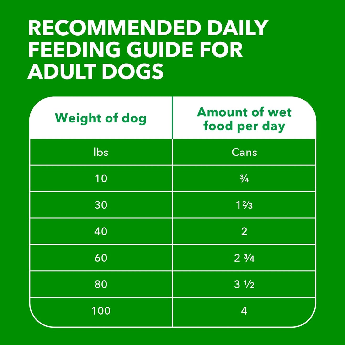 IAMS proactive health adult wet dog food pack of twelve cans layout