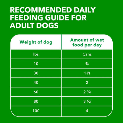 IAMS proactive health adult wet dog food pack of twelve cans layout