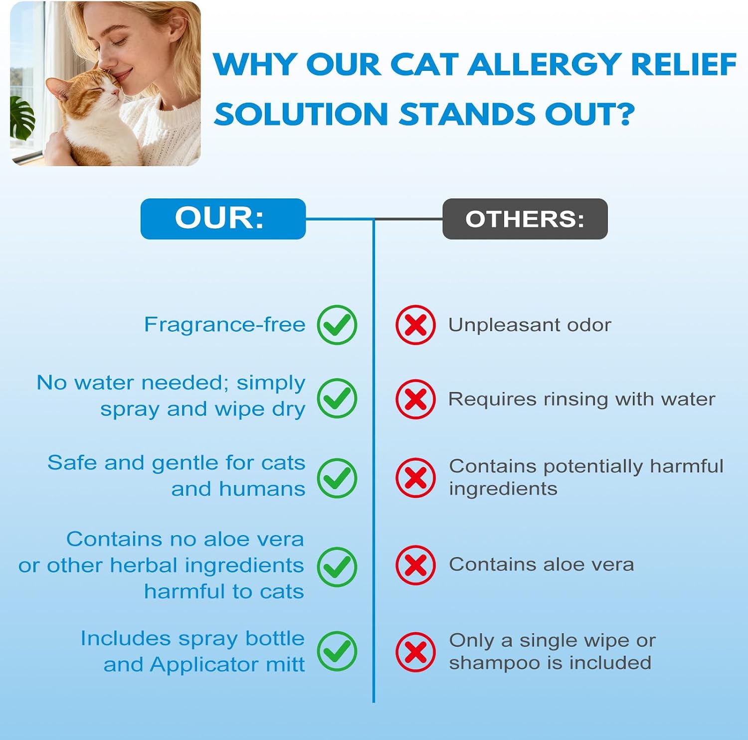 Authentic imported USA pet allergen neutralizer packaging and applicator mitt