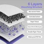 Gardner Pet activated carbon cat pee pads showing the six layer absorbent structure.