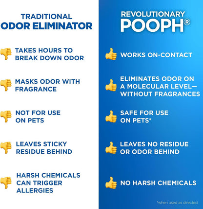 Pooph pet odor eliminator cleaning supplies arrangement