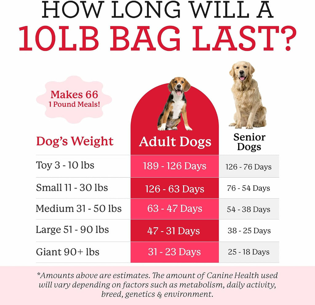 Preparation steps for Dr. Harvey's holistic dog food base mix