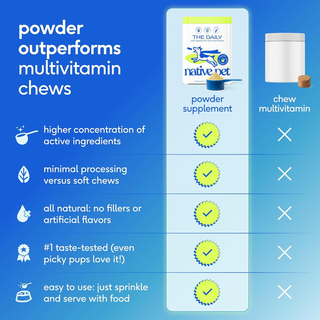 Dog eating food mixed with Native Pet multivitamin powder