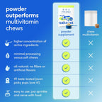 Dog eating food mixed with Native Pet multivitamin powder