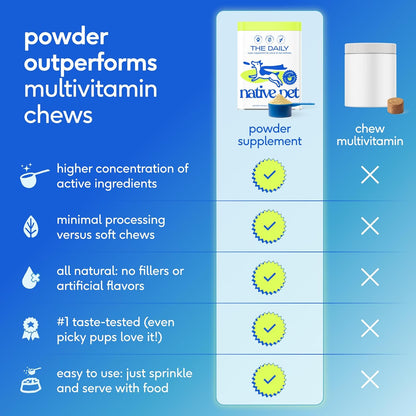 Dog eating food mixed with Native Pet multivitamin powder