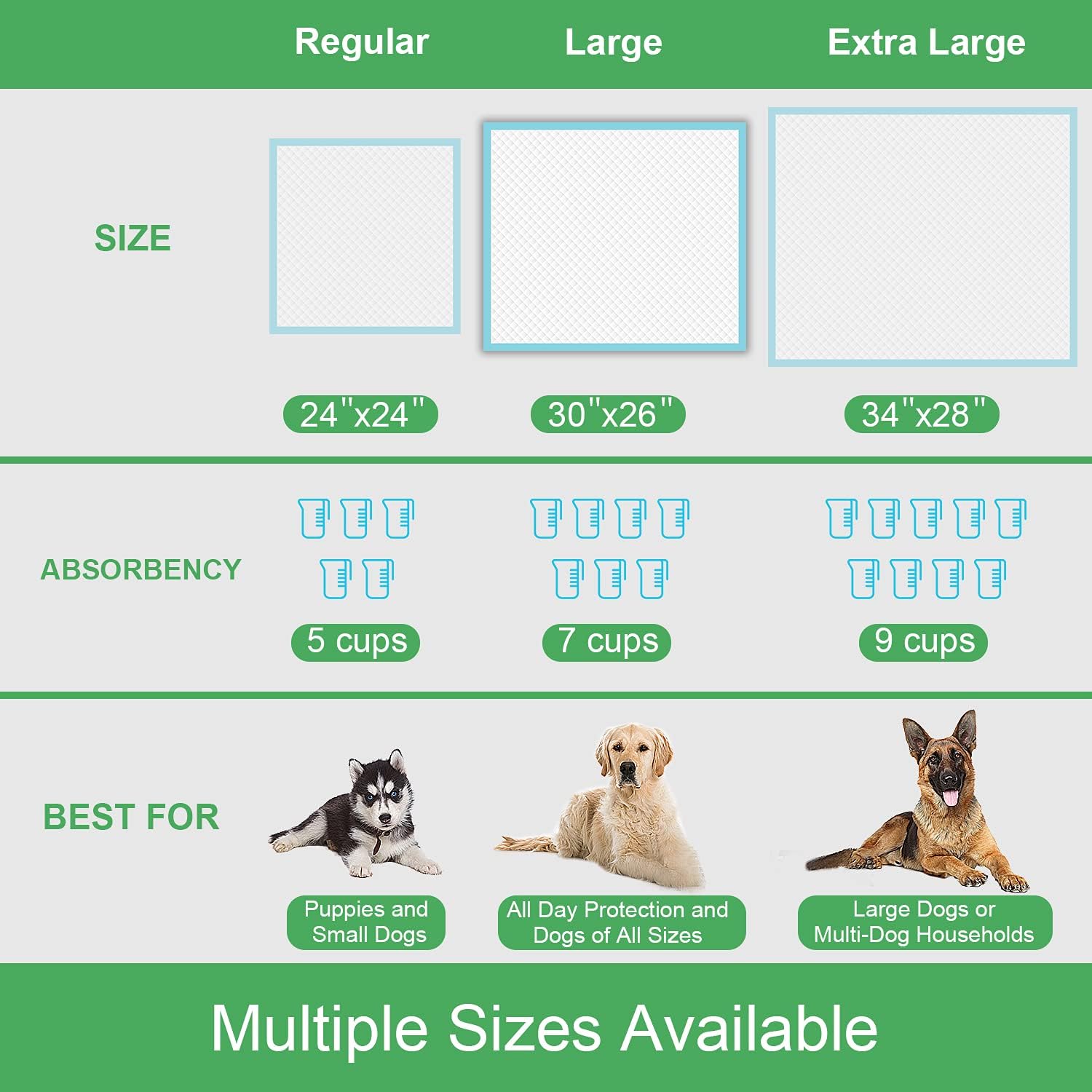 Super absorbent polymer dog pee mat absorbing liquid safely.