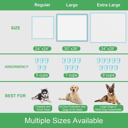 Super absorbent polymer dog pee mat absorbing liquid safely.