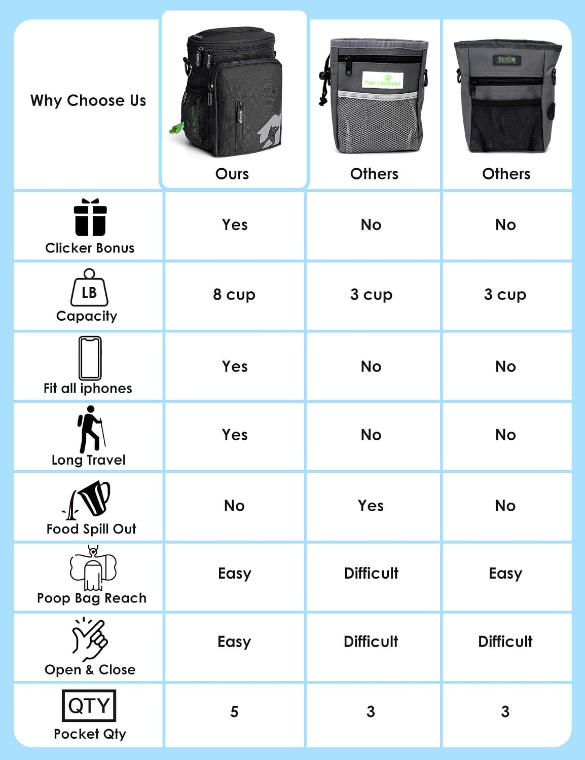 Gobeigo dog walking bag with phone holder and poop bag dispenser details