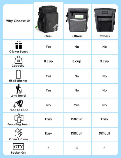 Gobeigo dog walking bag with phone holder and poop bag dispenser details