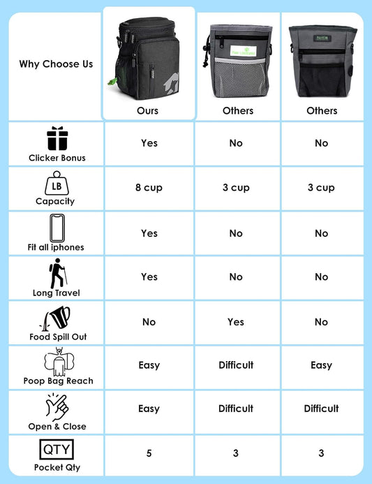 Gobeigo dog walking bag with phone holder and poop bag dispenser details
