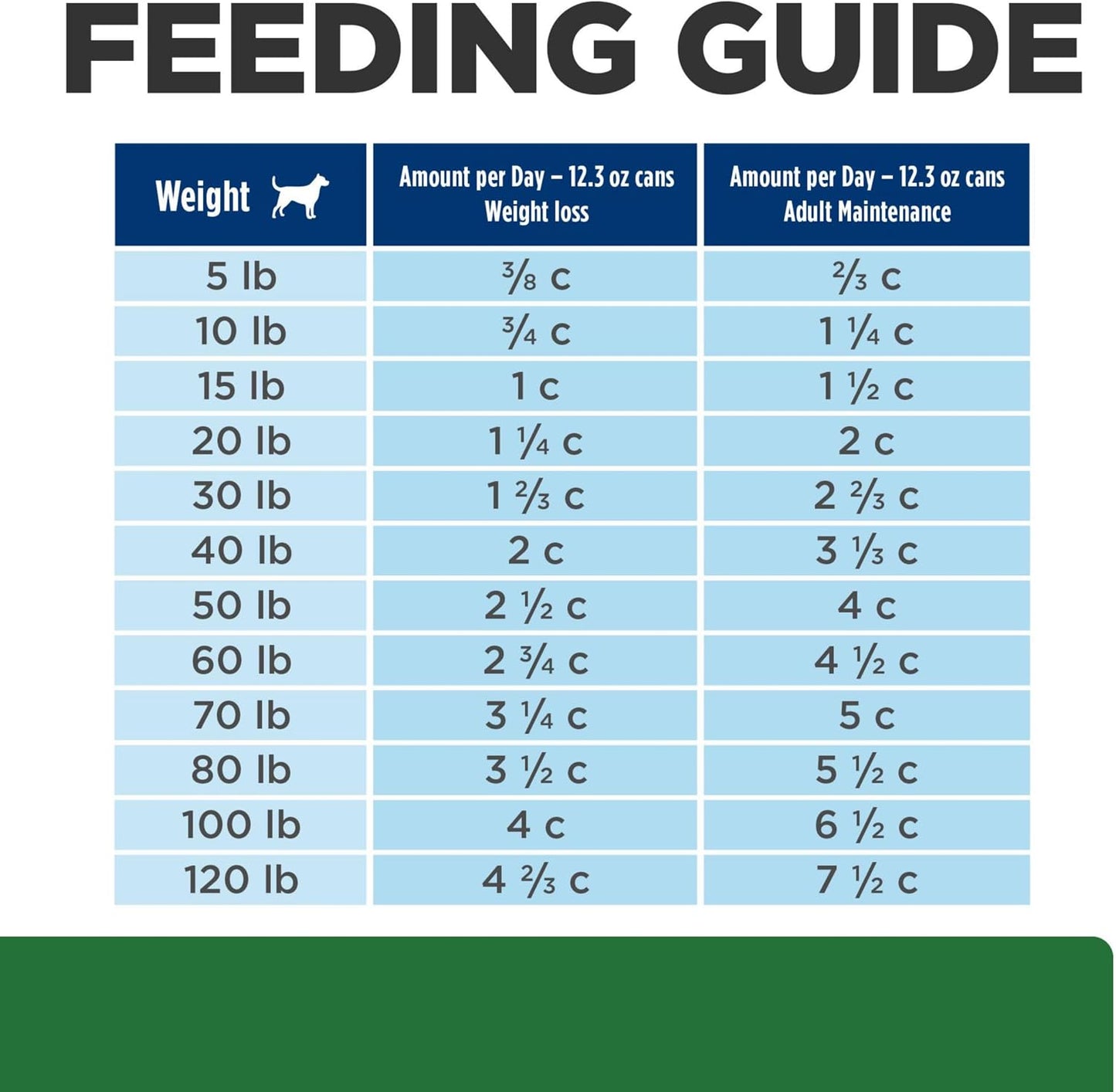 Hill's Prescription Diet r/d Weight Reduction Wet Dog Food, Chicken, 12.3 oz. Cans, 12-Pack - Image 11