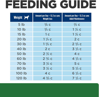 Hill's Prescription Diet r/d Weight Reduction Wet Dog Food, Chicken, 12.3 oz. Cans, 12-Pack - Image 11