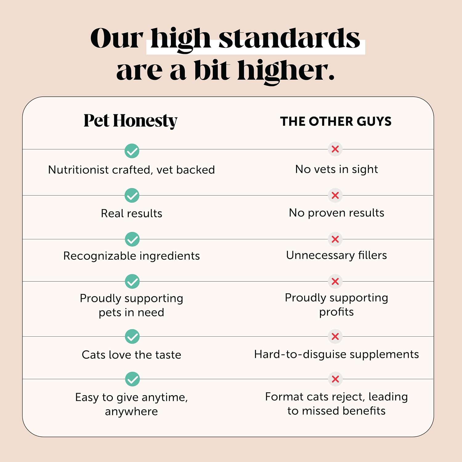 Pet Honesty chicken flavored cat skin health chews nutritional information panel.