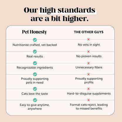 Pet Honesty chicken flavored cat skin health chews nutritional information panel.