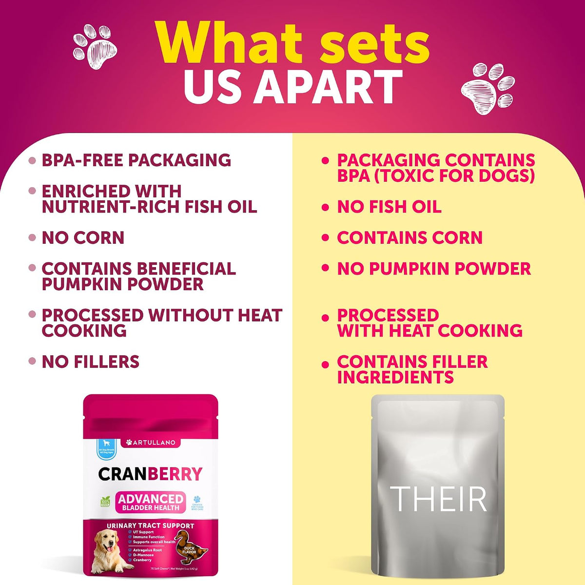 Grain free dog bladder supplement with D-Mannose and pumpkin ingredients.