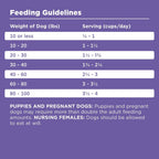 BIXBI Rawbble fresh meat no meat meals lamb recipe dog food bag