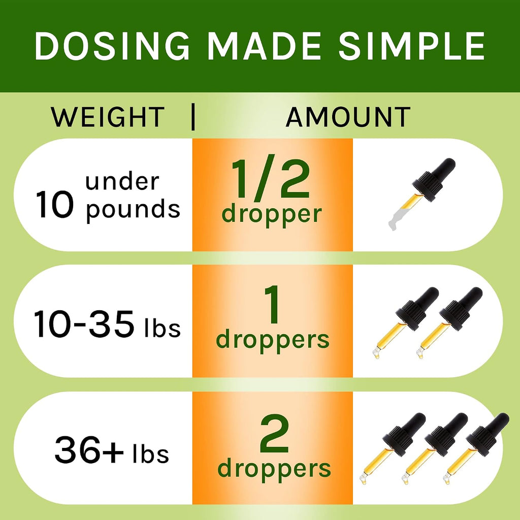 Holistic pet endocrine health remedy bottle showing dosage instructions.