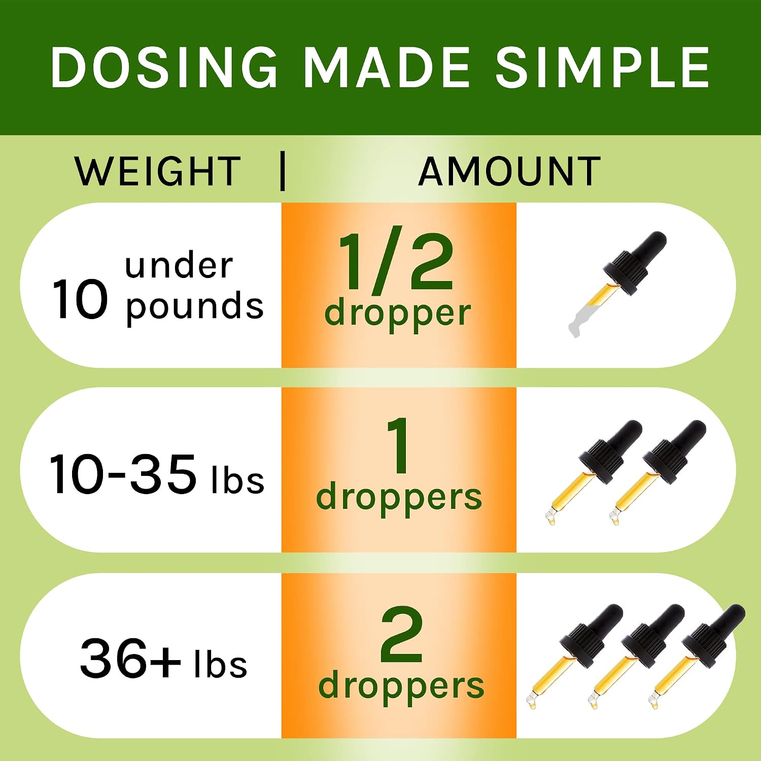 Holistic pet endocrine health remedy bottle showing dosage instructions.