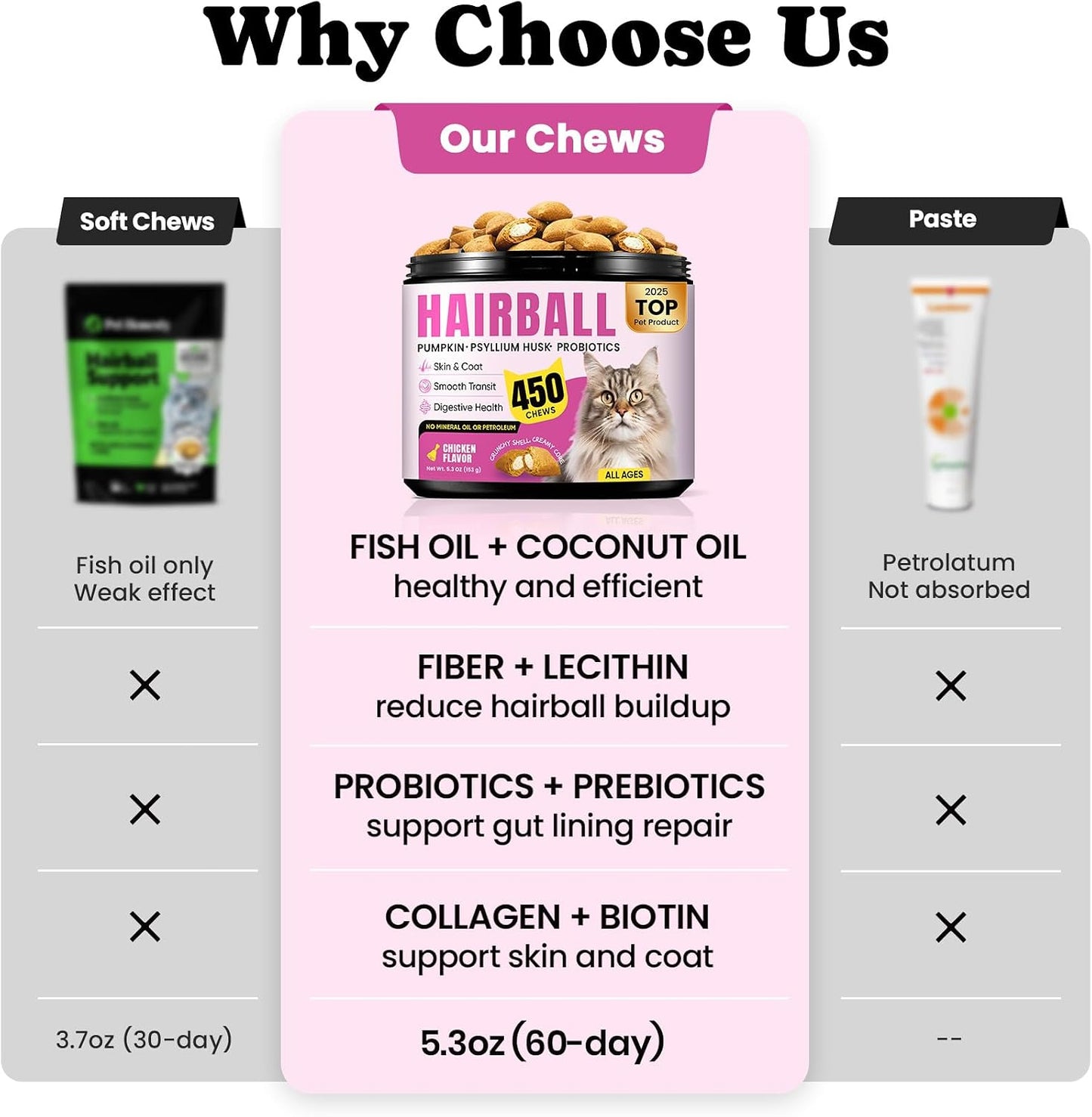 Chicken flavored dual texture cat chews for digestion