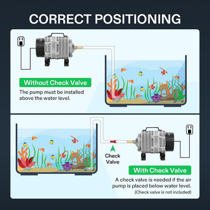 Side profile of VIVOSUN high-pressure air pump for fish tanks
