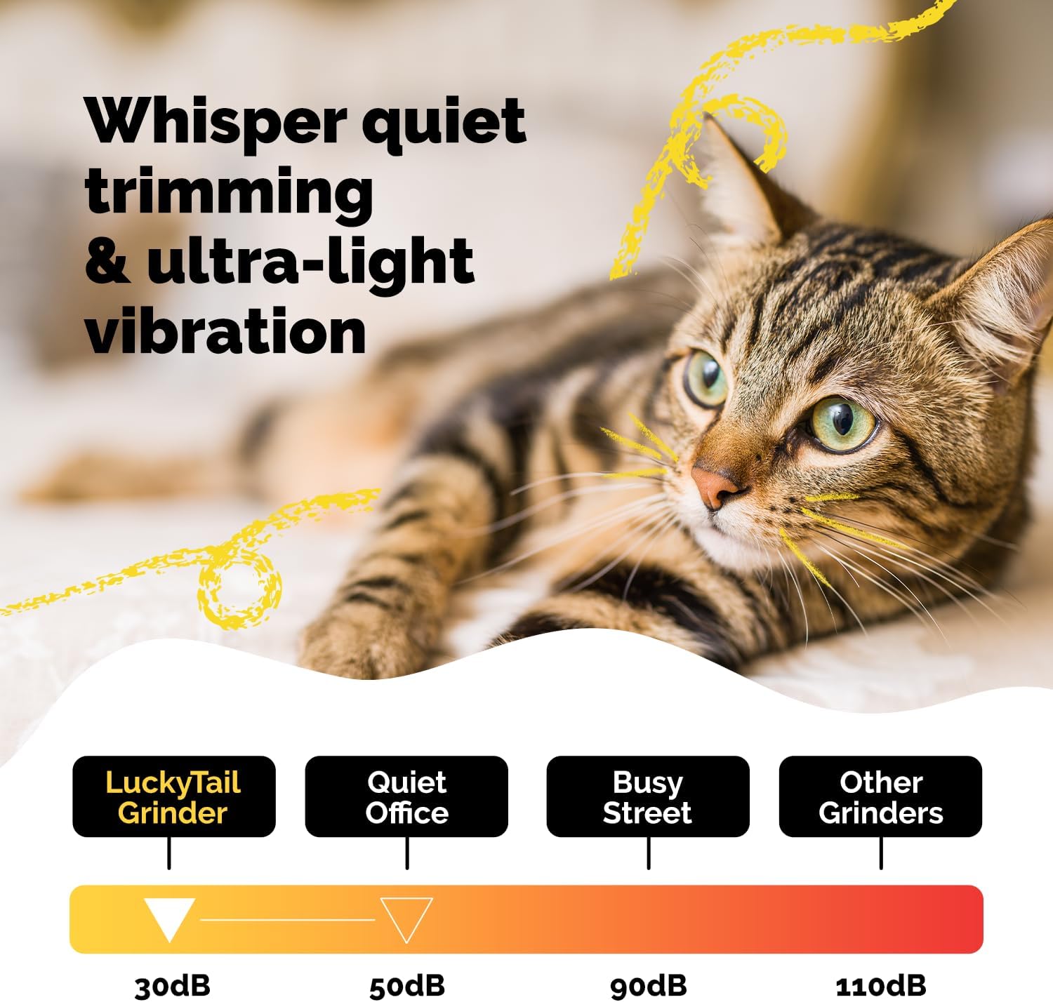 Side view of LuckyTail cat and dog claw trimmer showing the speed control switch and USB charging port.