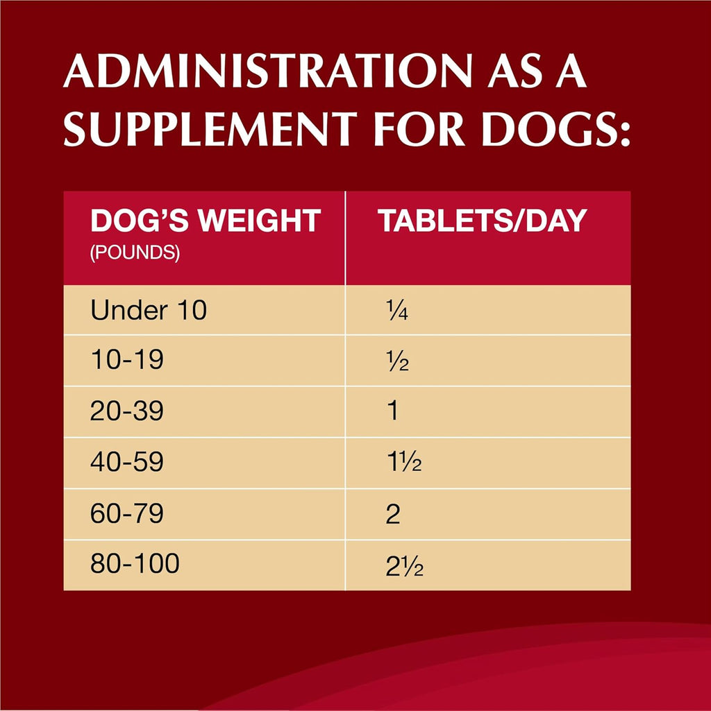 Nutramax Crananidin supplement bottle next to a dog